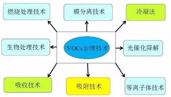印刷包装行业有机废气处理十问十答3.webp.jpg