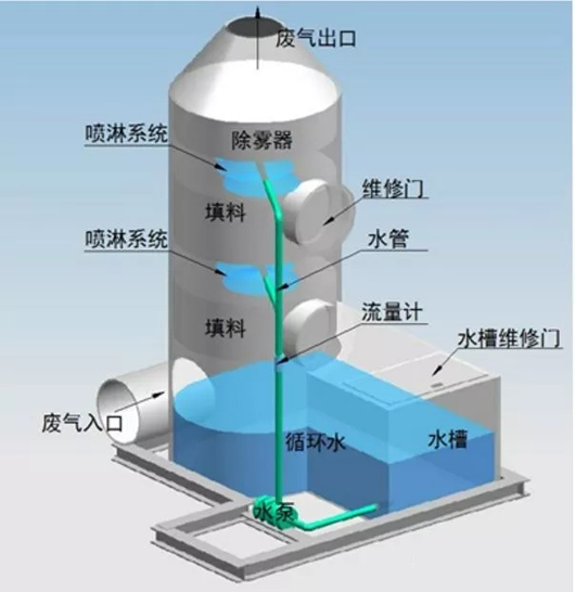 喷漆房废气处理设备废气净化喷淋塔1.webp.jpg