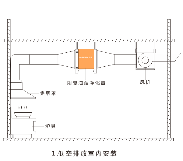 低空室内.png