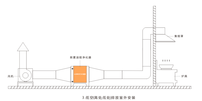 低空高处.png