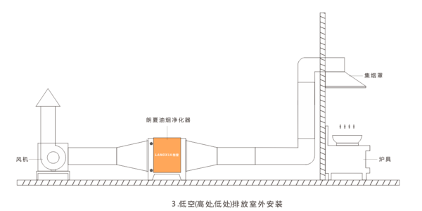 低空高处.png