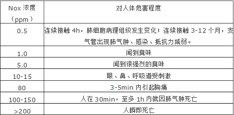 水泥厂未经废气处理而排放所带来的危害2.webp.jpg